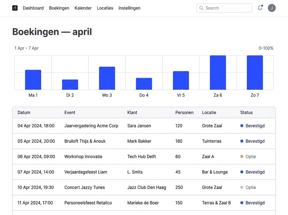 Beheeromgeving met gekoppelde data